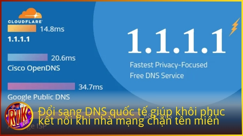 Đổi sang DNS quốc tế giúp khôi phục kết nối khi nhà mạng chặn tên miền.